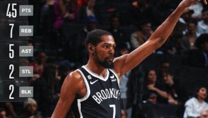 单场45分拆穿魔术戏法 杜兰特坦言对MVP已无兴趣